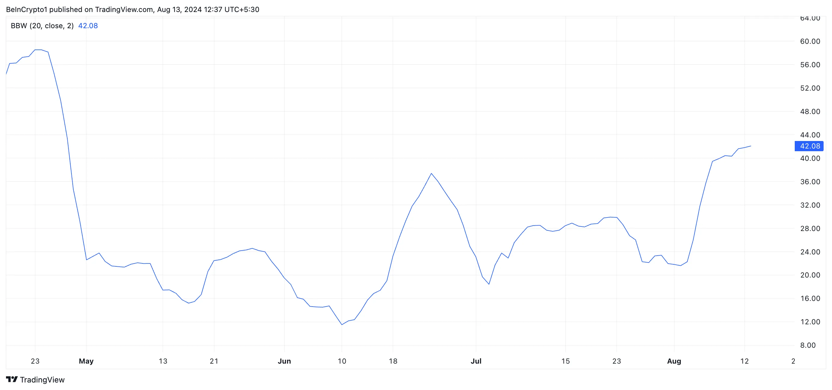 bch bollinger bandwidth