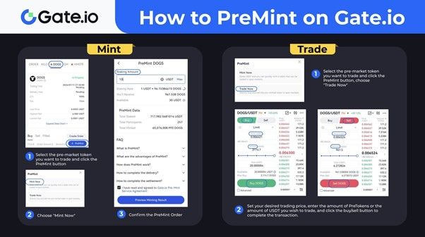 Gate.io hỗ trợ giao dịch pre-market DOGS với phần thưởng hoàn lại đến 50,000 USD