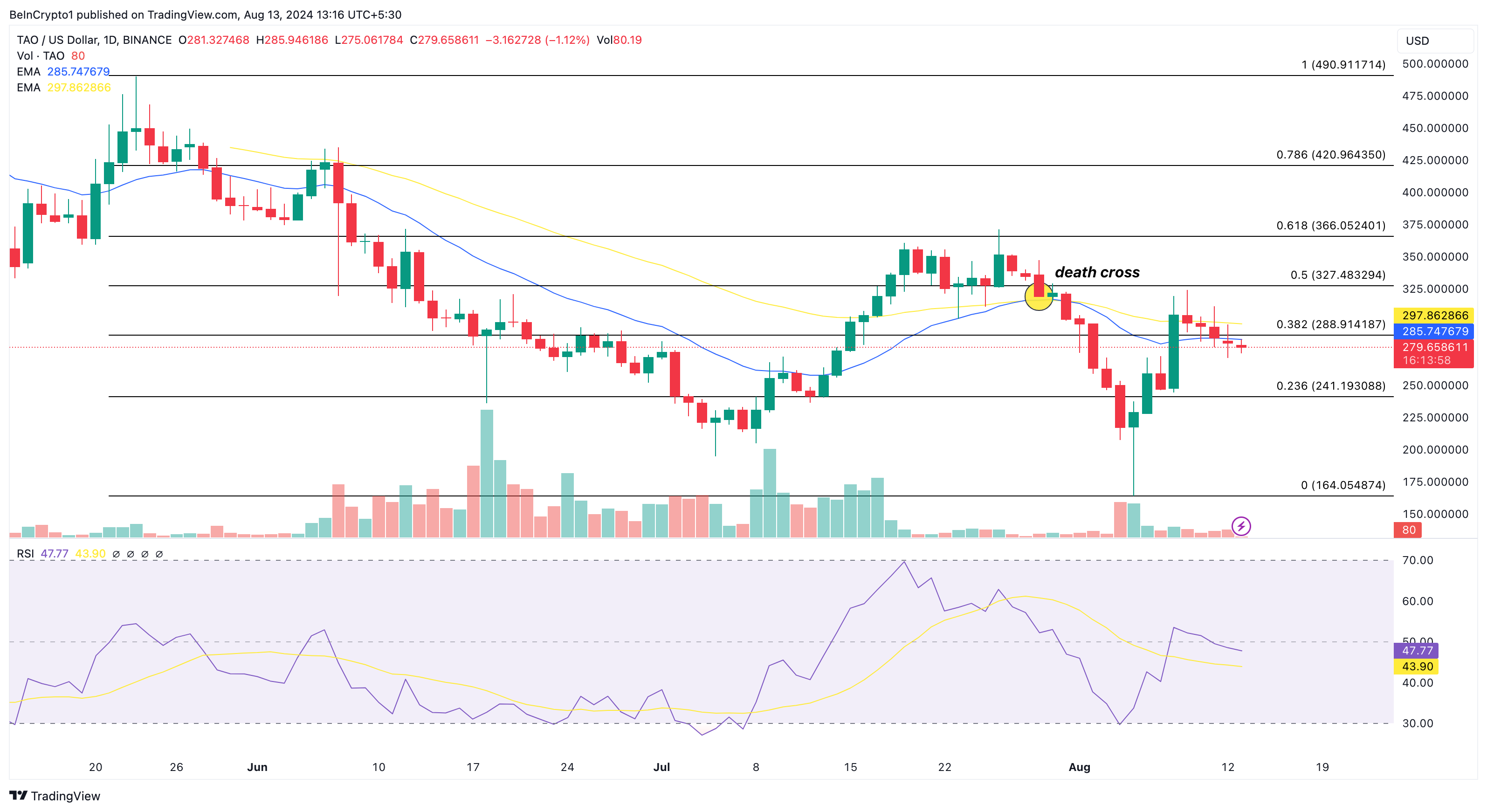 Bittensor Daily Analysis.
