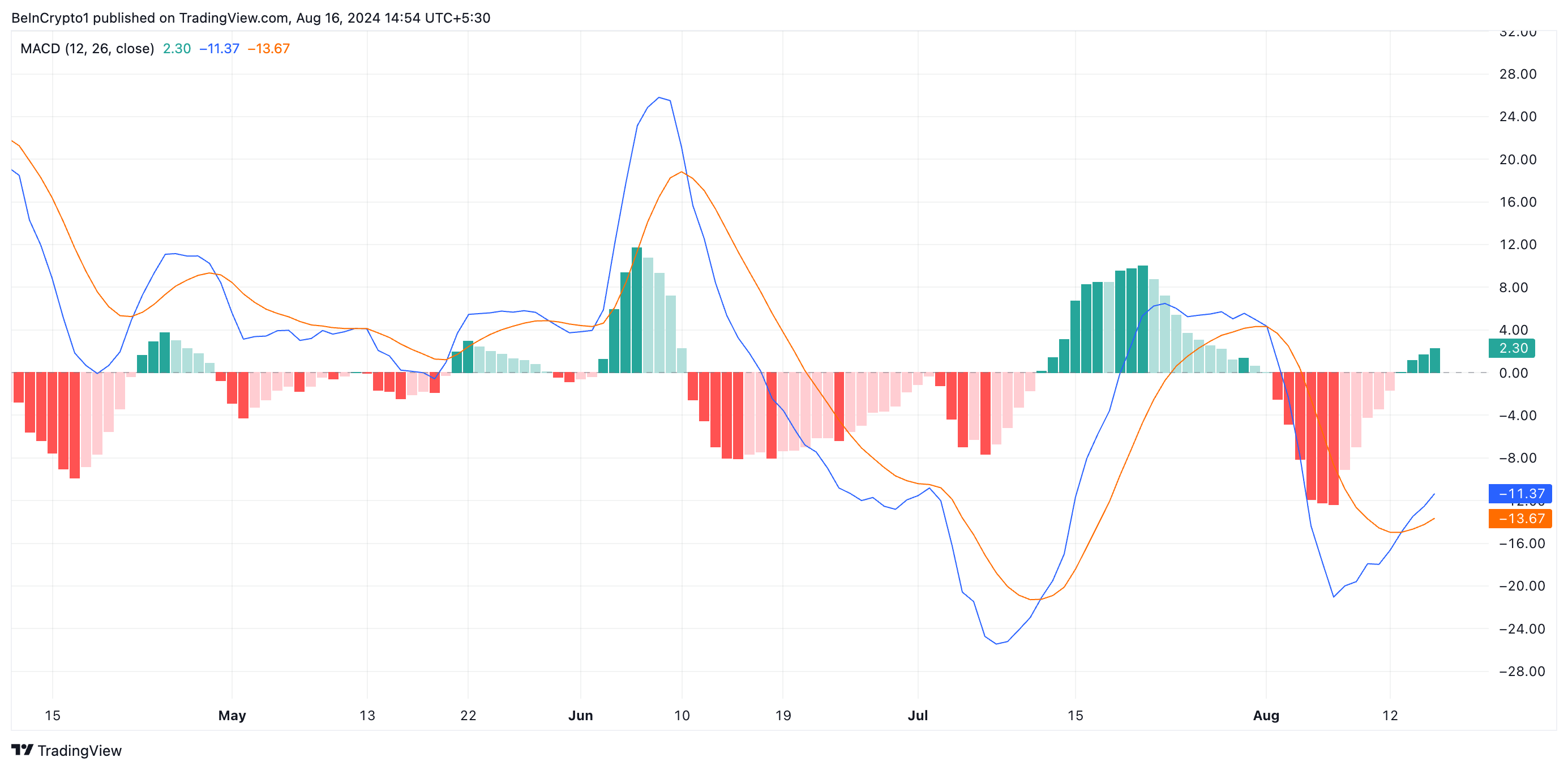 Phân tích kỹ thuật khung ngày Binance Coin. Nguồn: TradingView
