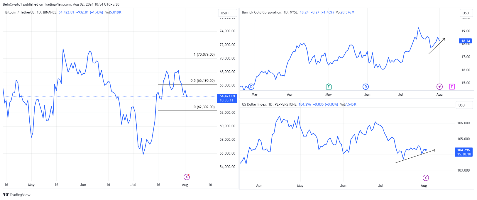 Hiệu suất giá Bitcoin