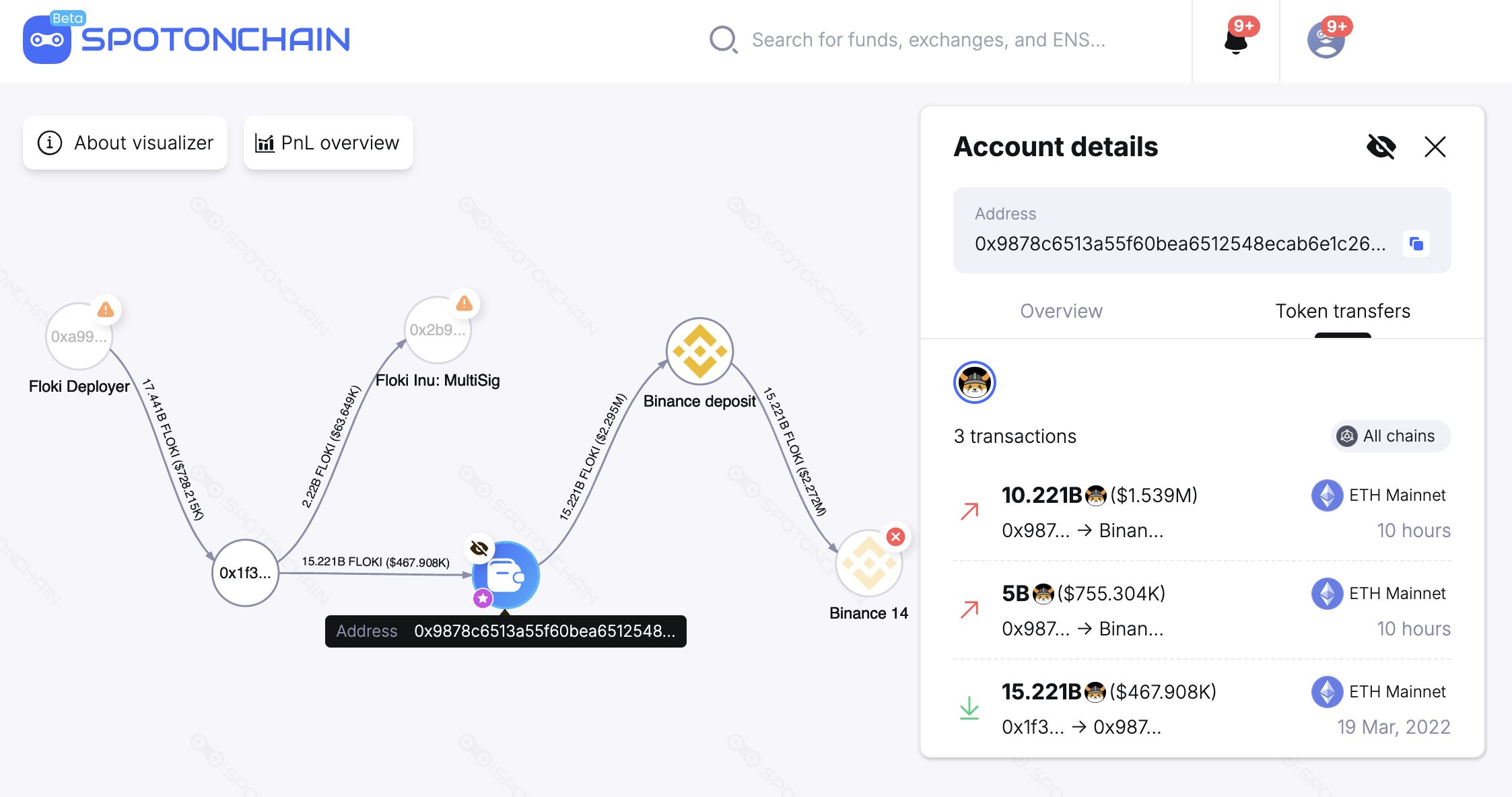 Giao dịch Floki đến Binance. Nguồn: Spot On Chain
