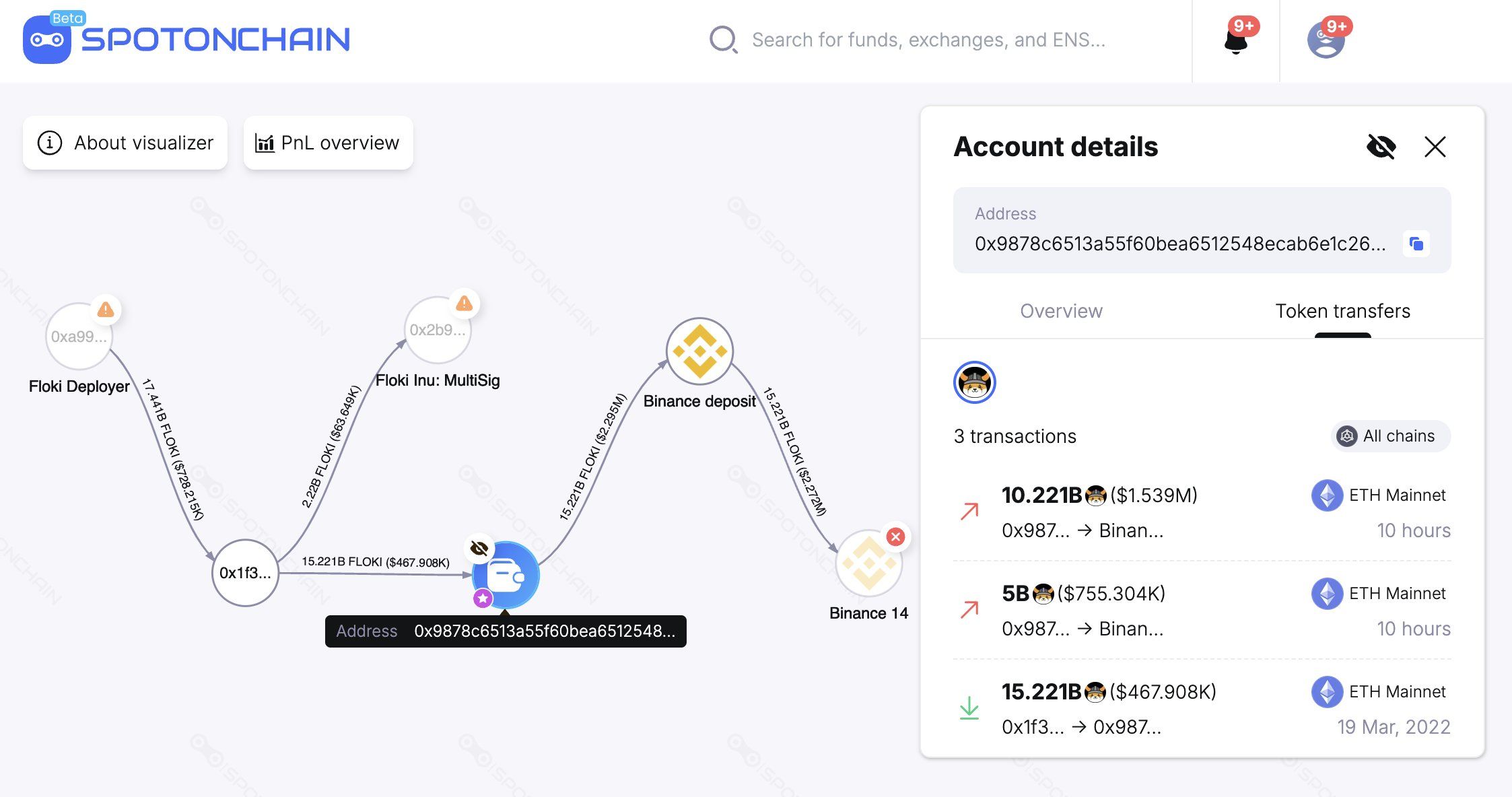 Giao dịch Floki đến Binance. Nguồn: Spot On Chain