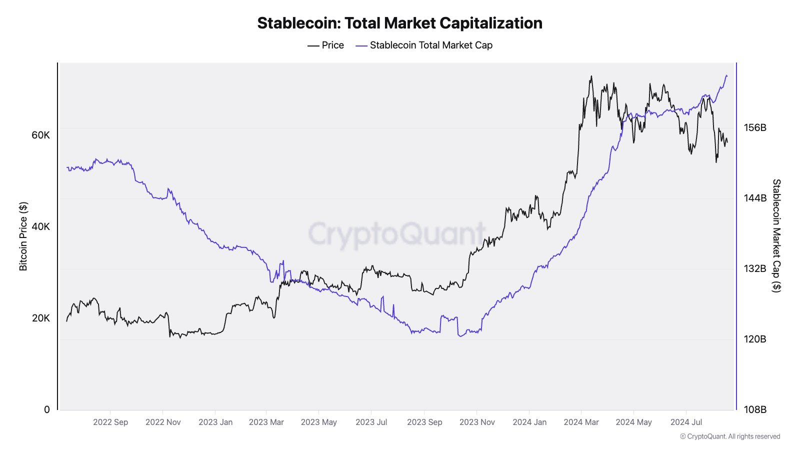 Giá Bitcoin so với vốn hóa thị trường USDT, Nguồn: CryptoQuant