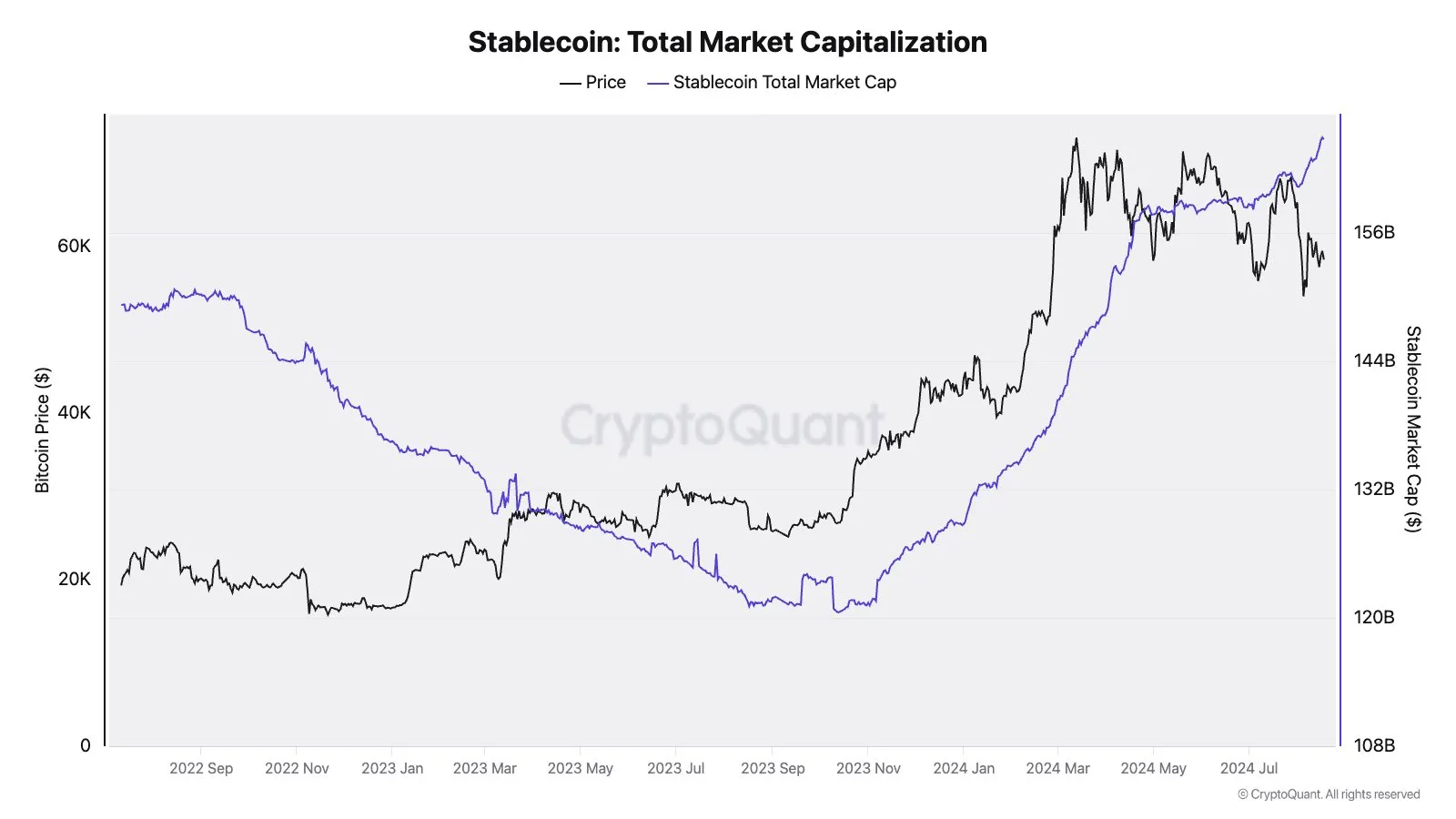 Giá Bitcoin so với vốn hóa thị trường USDT, Nguồn: CryptoQuant