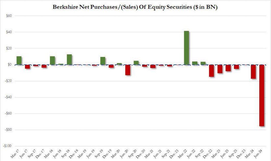 Berkshire Hathaway Netflow. Nguồn: JacobKinge