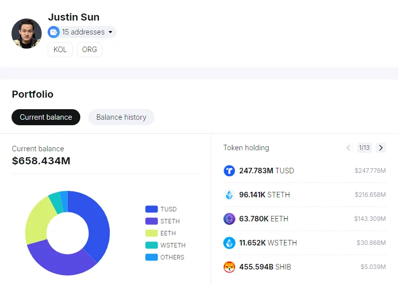 Một phần danh mục tiền điện tử của Justin Sun.