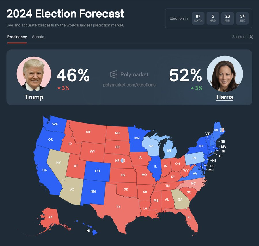 Cơ hội bầu cử của Trump và Harris