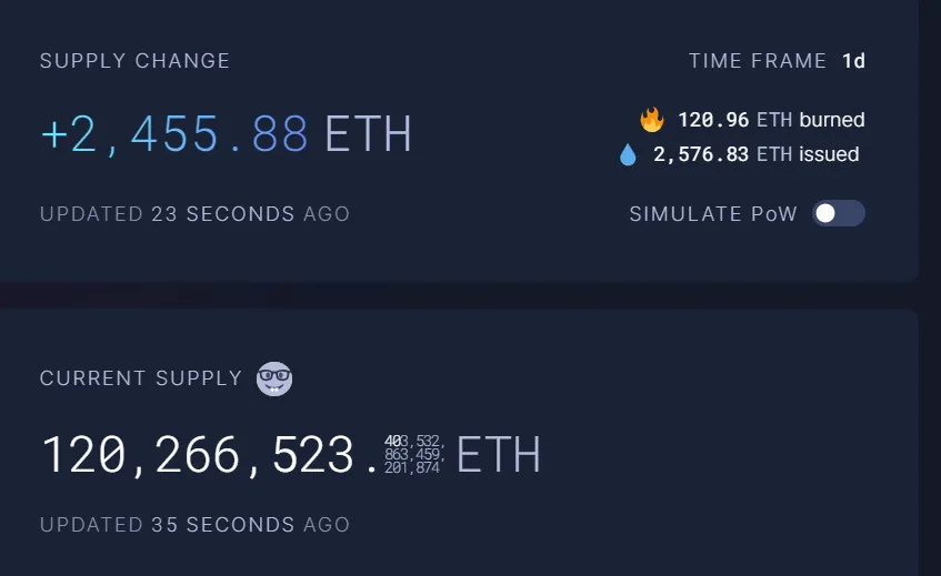 Nguồn cung Ethereum