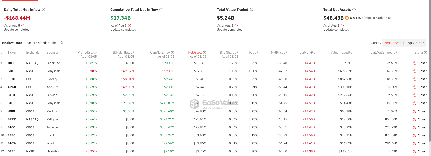Dữ liệu ETF Bitcoin