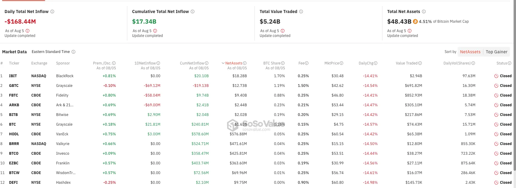Dữ liệu ETF Bitcoin