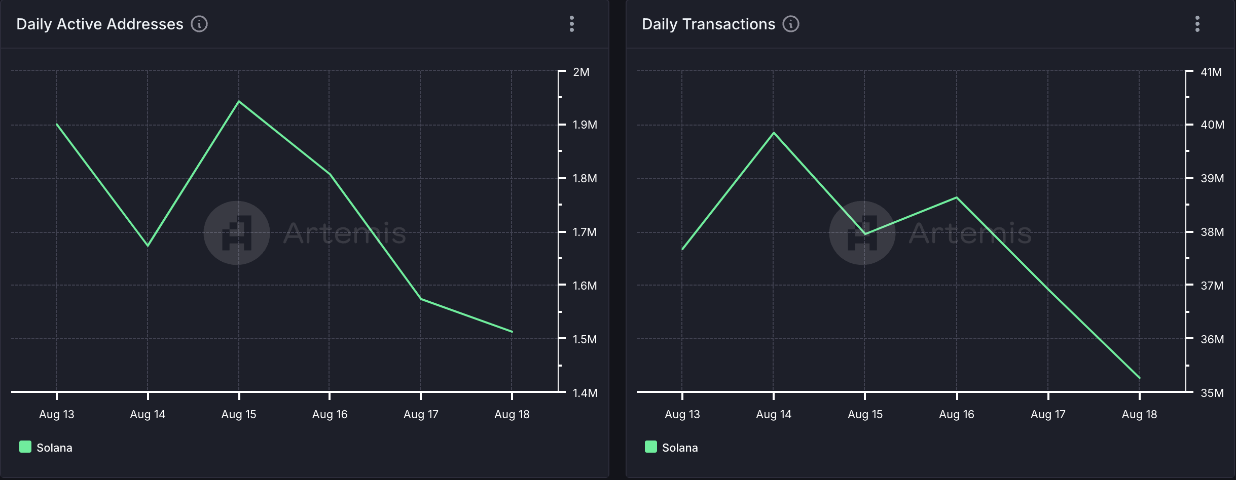 solana user activity