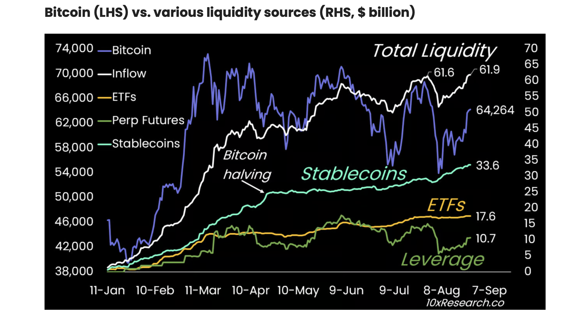 Tổng thanh khoản và đòn bẩy Bitcoin