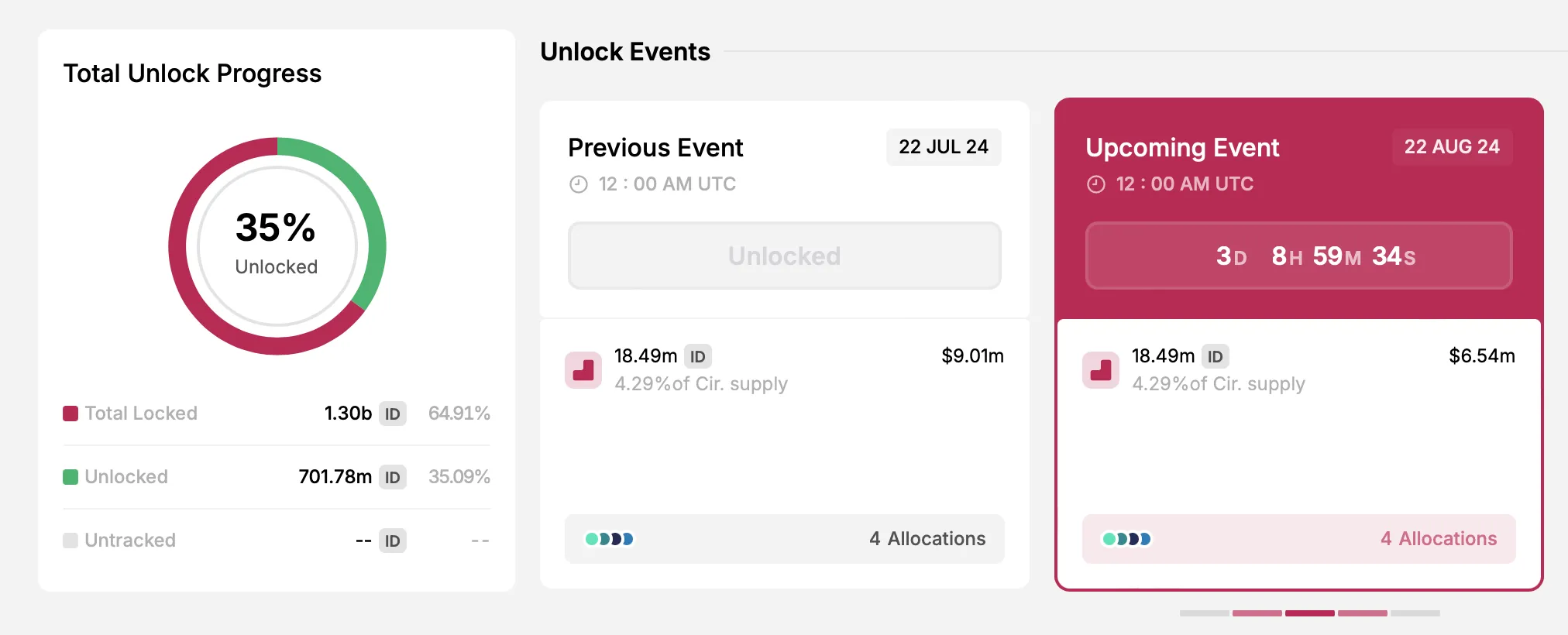 ID token unlock
