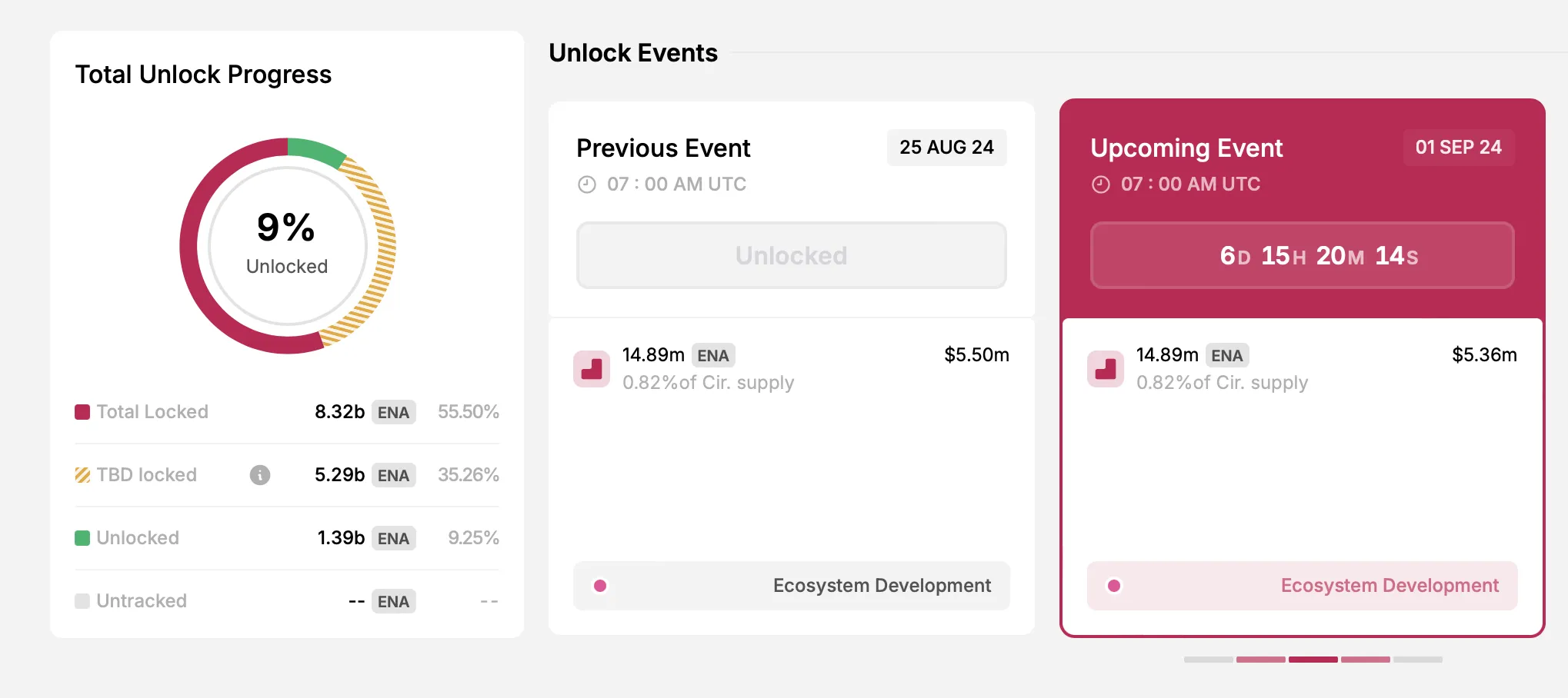 Ethena unlock