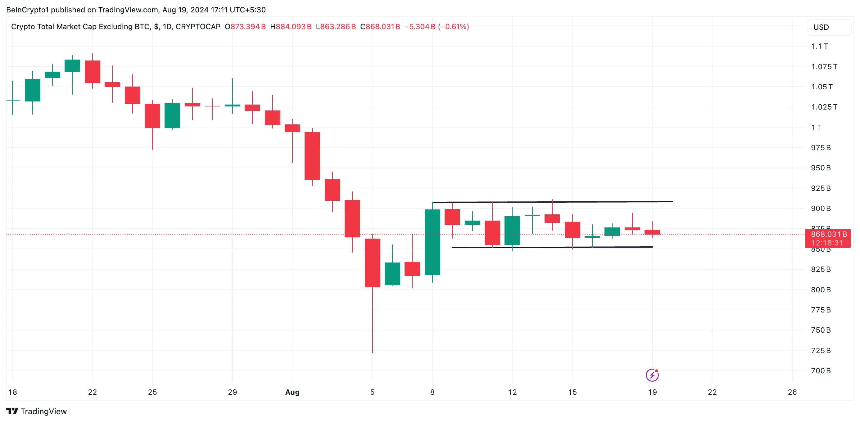 total2 weekly analysis