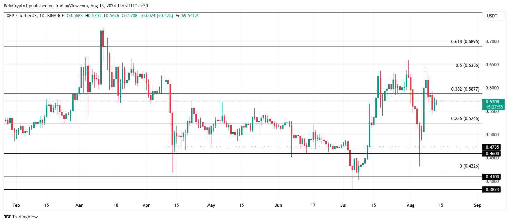 XRP Price Analysis.