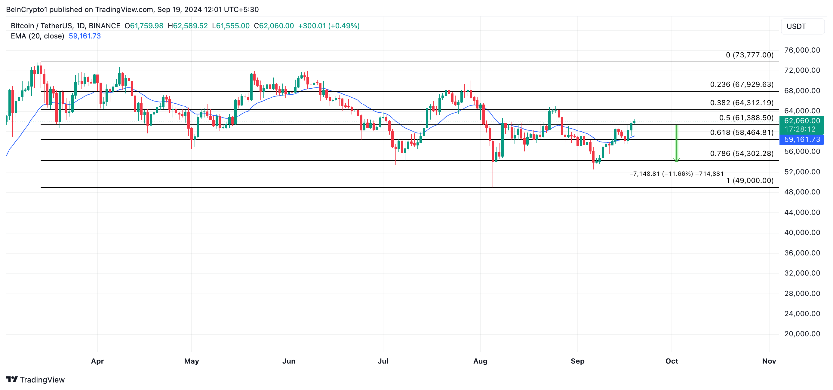 btc price prediction