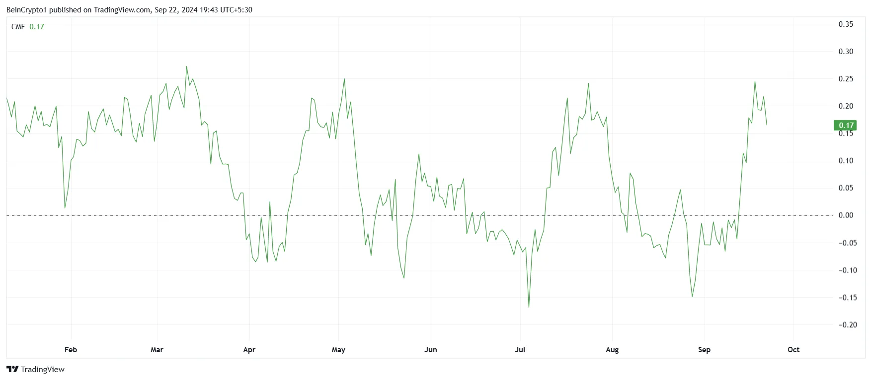XRP CMF.