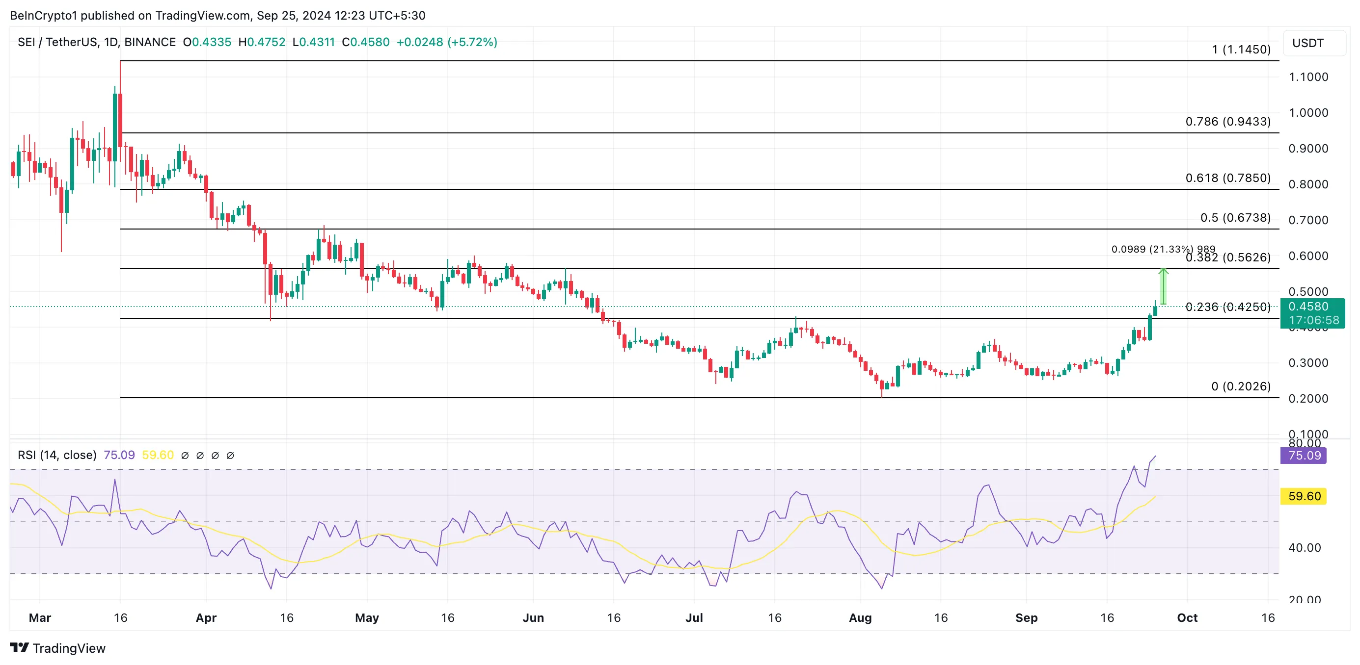 sei price prediction