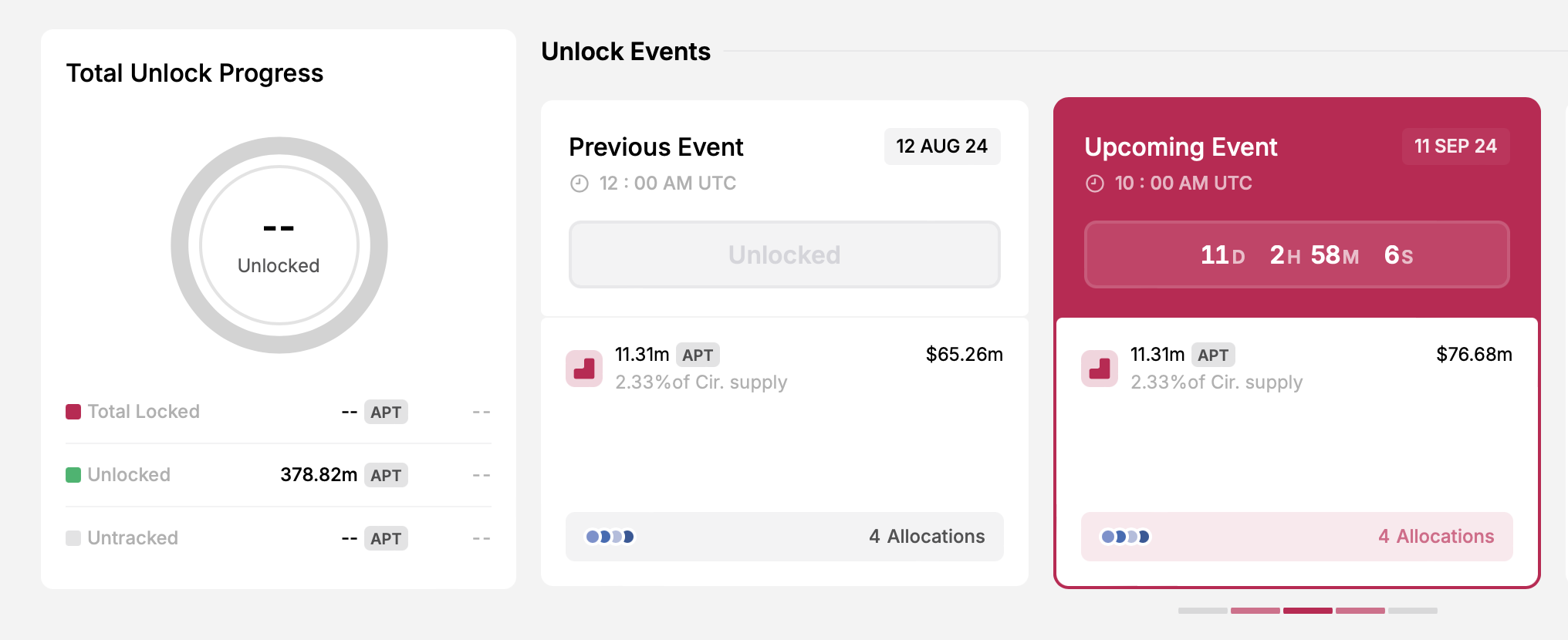 Mở khóa APT. Nguồn: TokenUnlocks