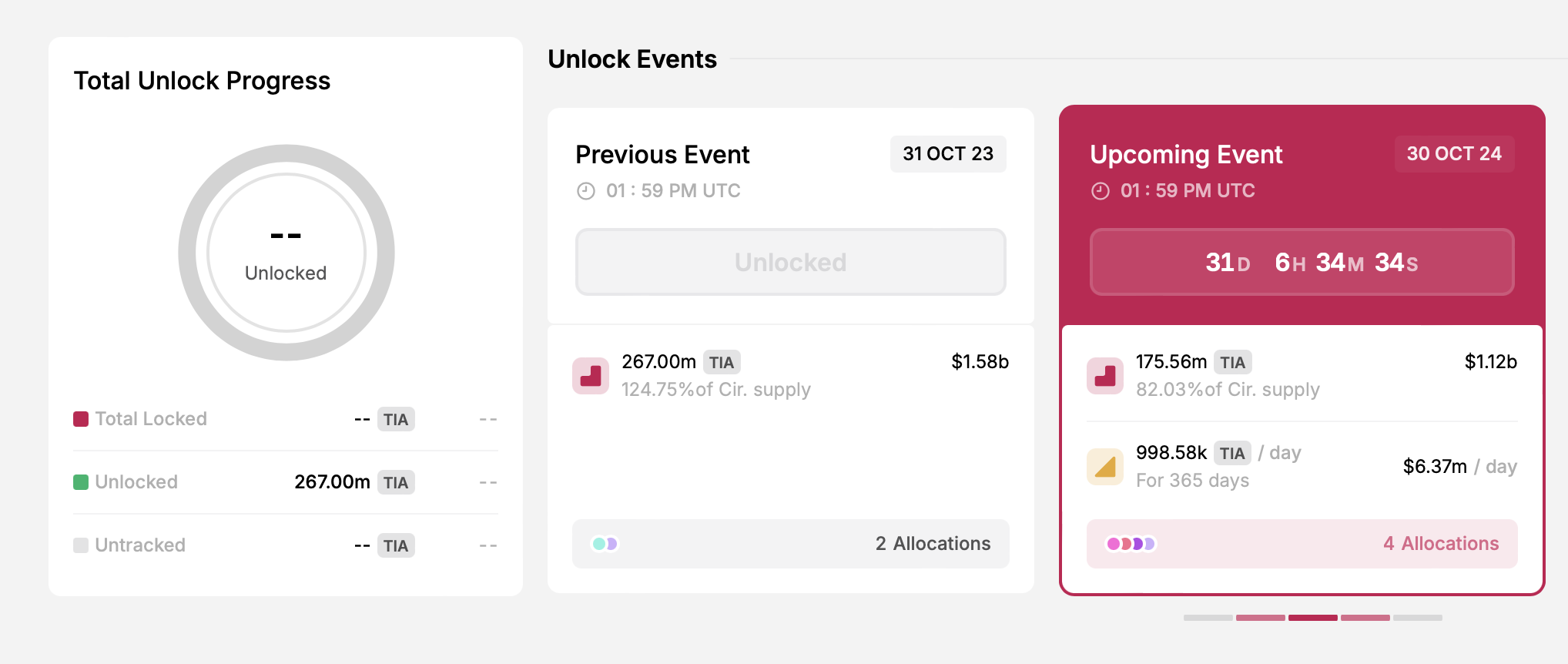 mở khóa token tia