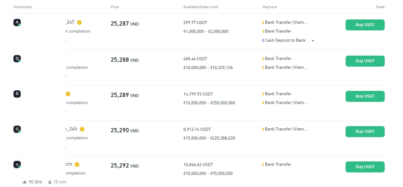 Tỷ giá USDT/VND trên Binance P2P
