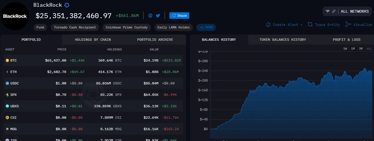 Định giá kho Bitcoin của BlackRock