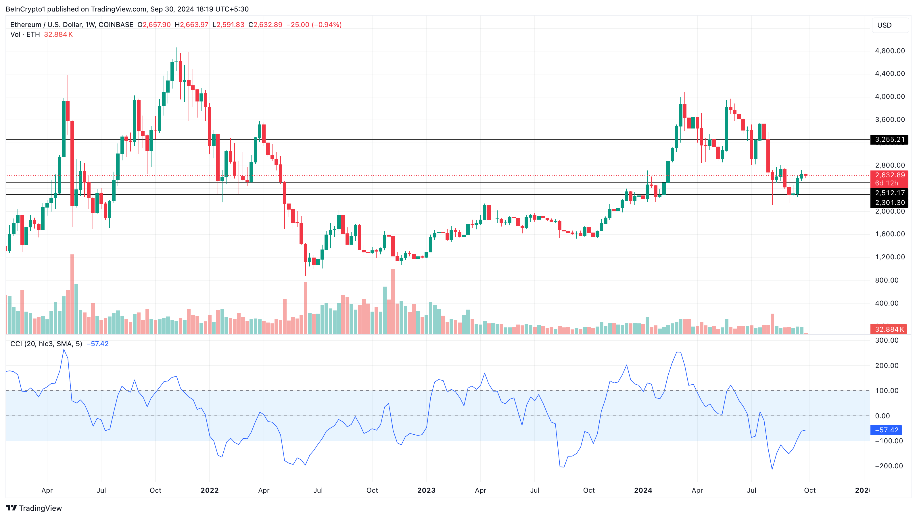 Dự đoán giá Ethereum sau khi Quỹ bán ra