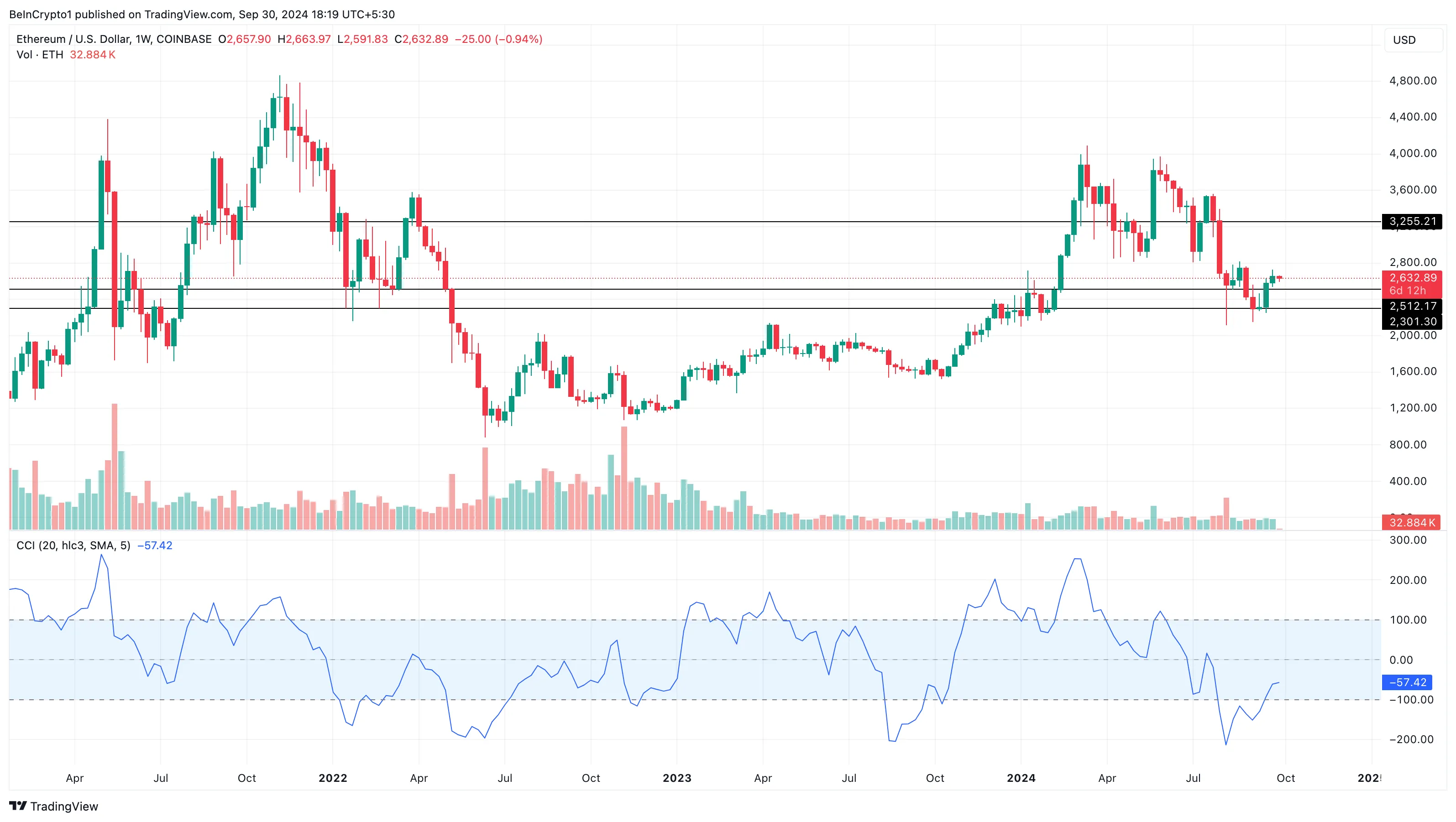 Dự đoán giá Ethereum sau khi Quỹ bán ra