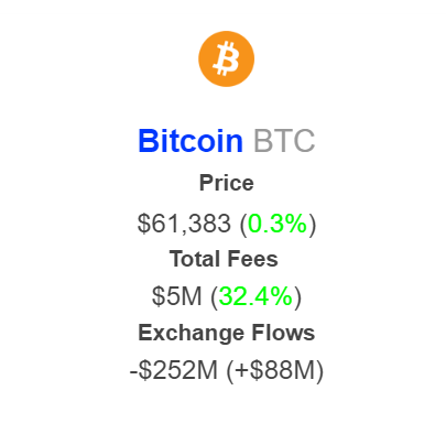Phí giao dịch Bitcoin
