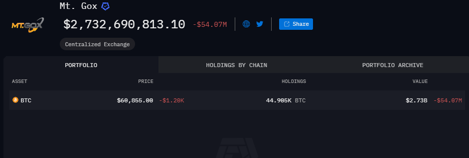Ví Mt. Gox.
