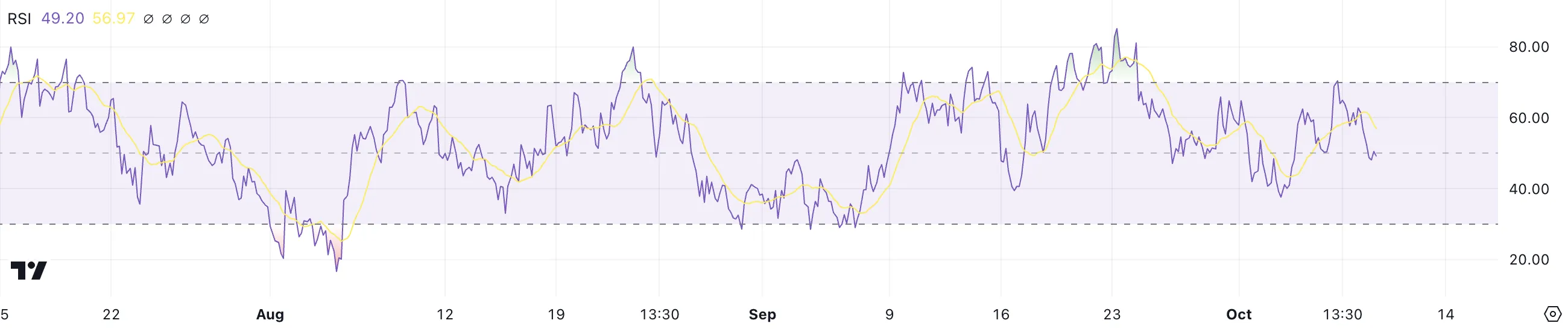 TAO RSI.