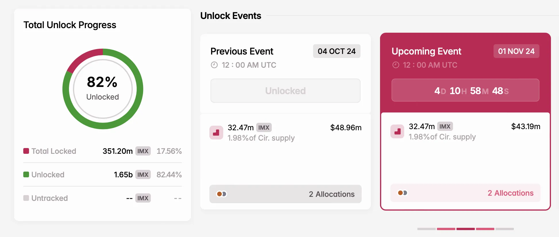 IMX unlock