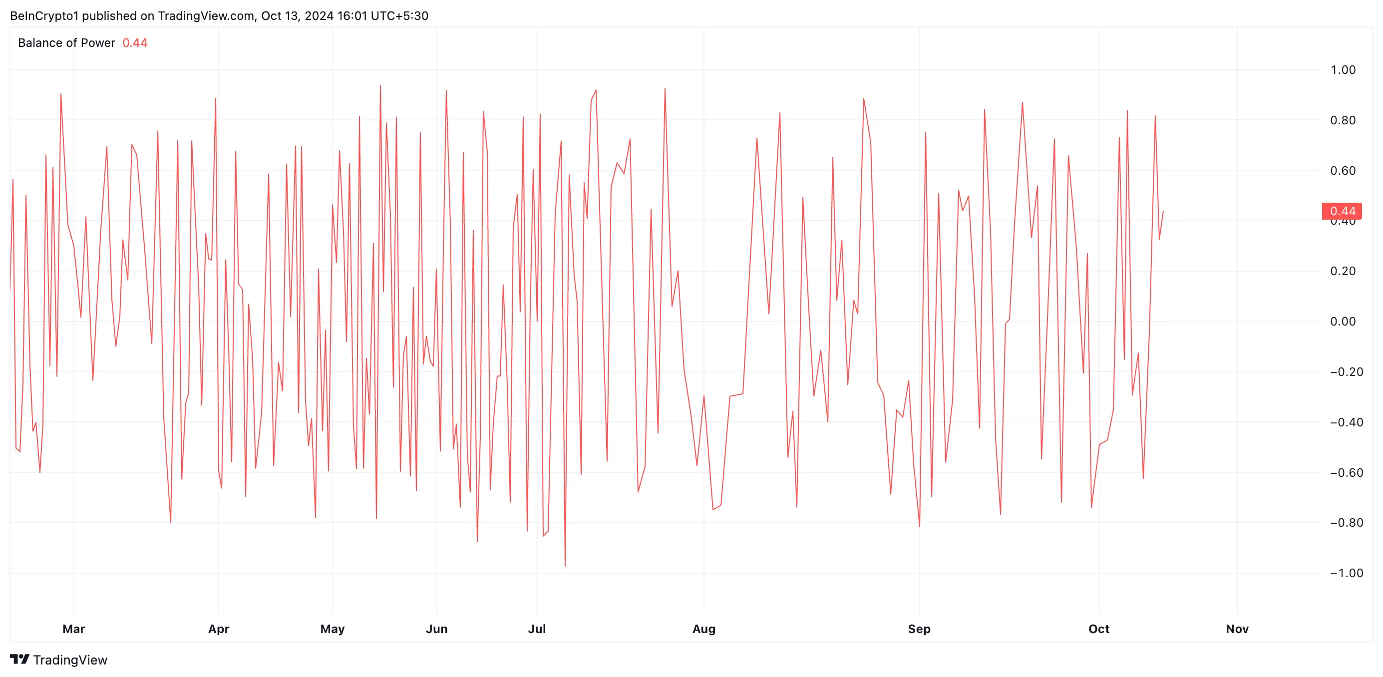 Solana RSI.
