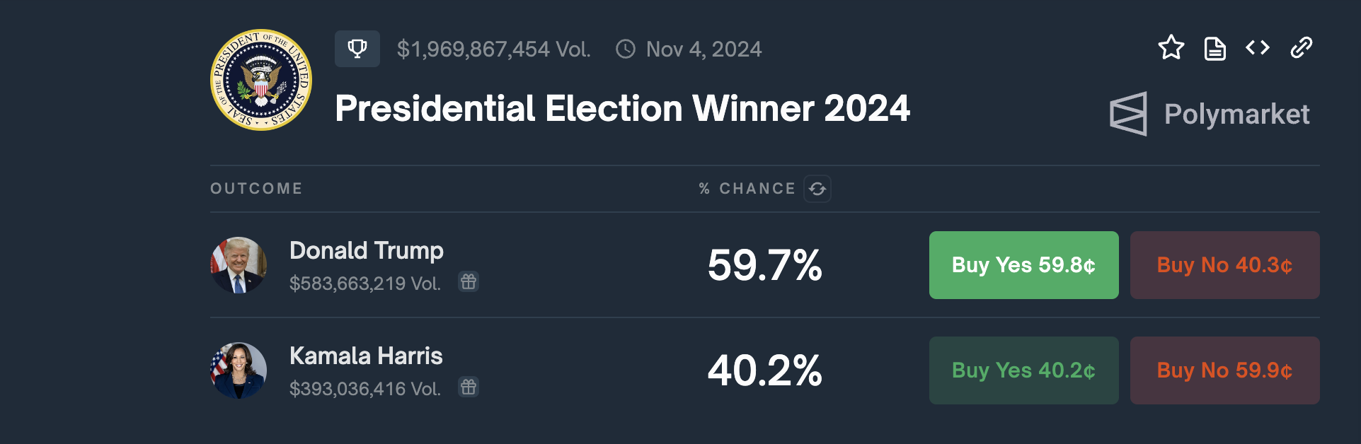 Donald Trump đối đầu Kamala Harris