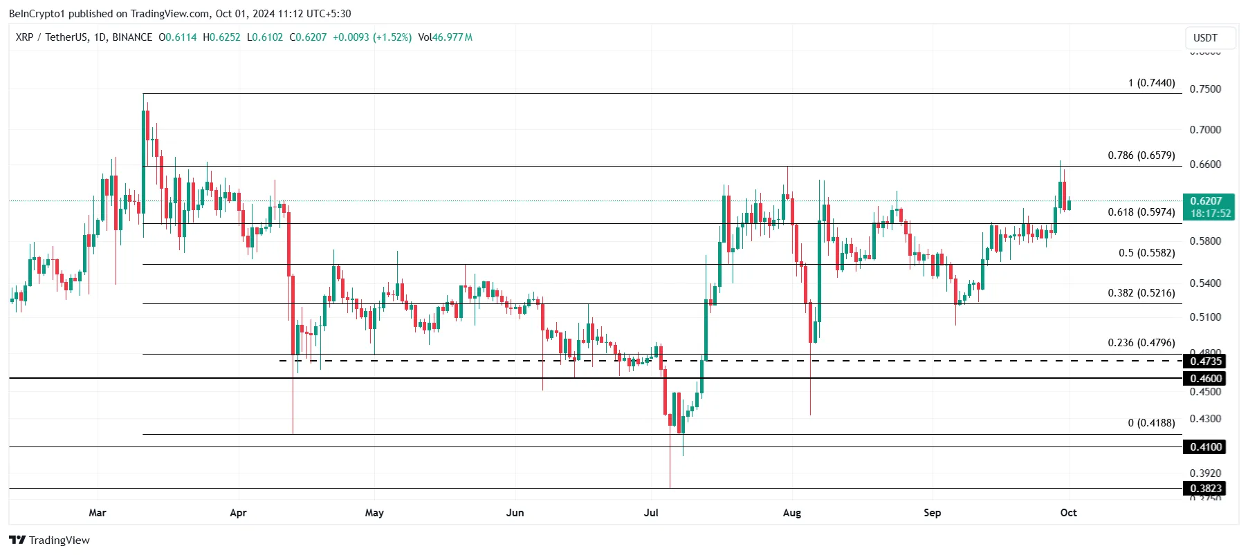 XRP Price Analysis.