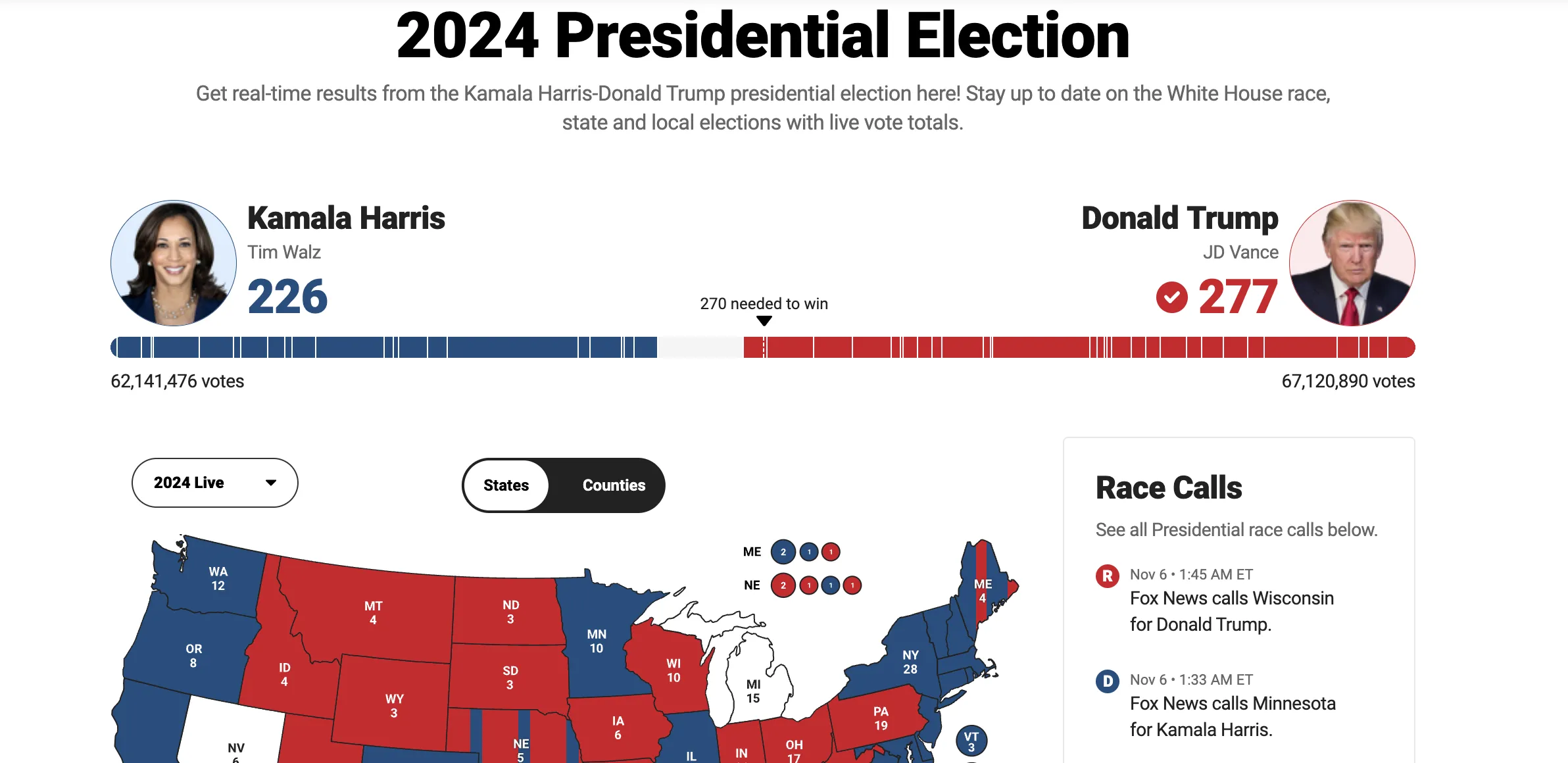 Kết quả bầu cử Mỹ 2024. Nguồn: Foxnews