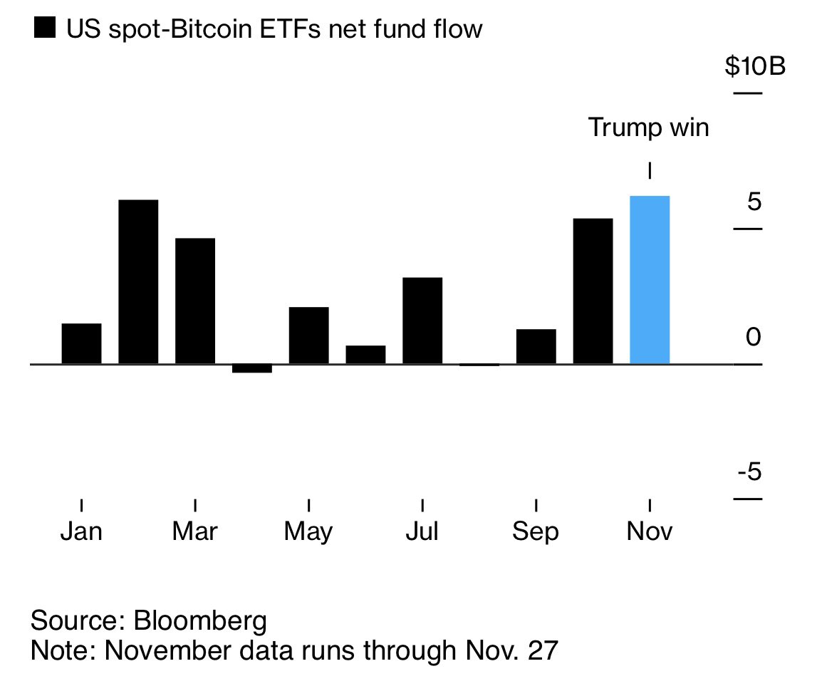 Dòng tiền vào US Bitcoin Spot ETFs