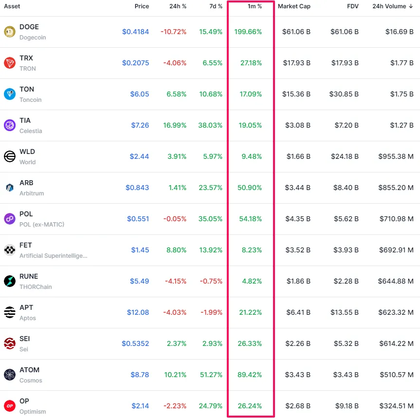 Một vài Altcoin được Grayscale đề xuất. Nguồn: dropstab