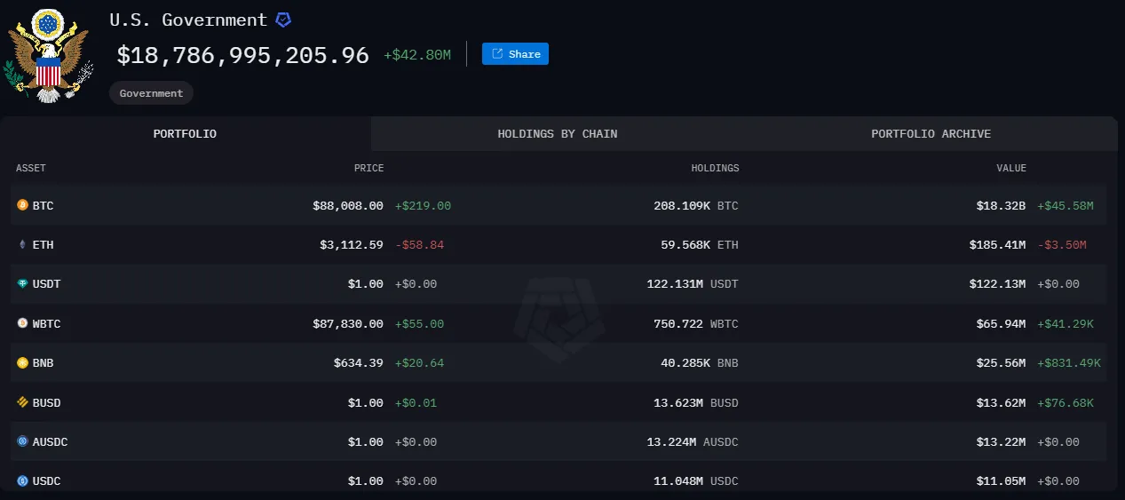 bitcoin reserve