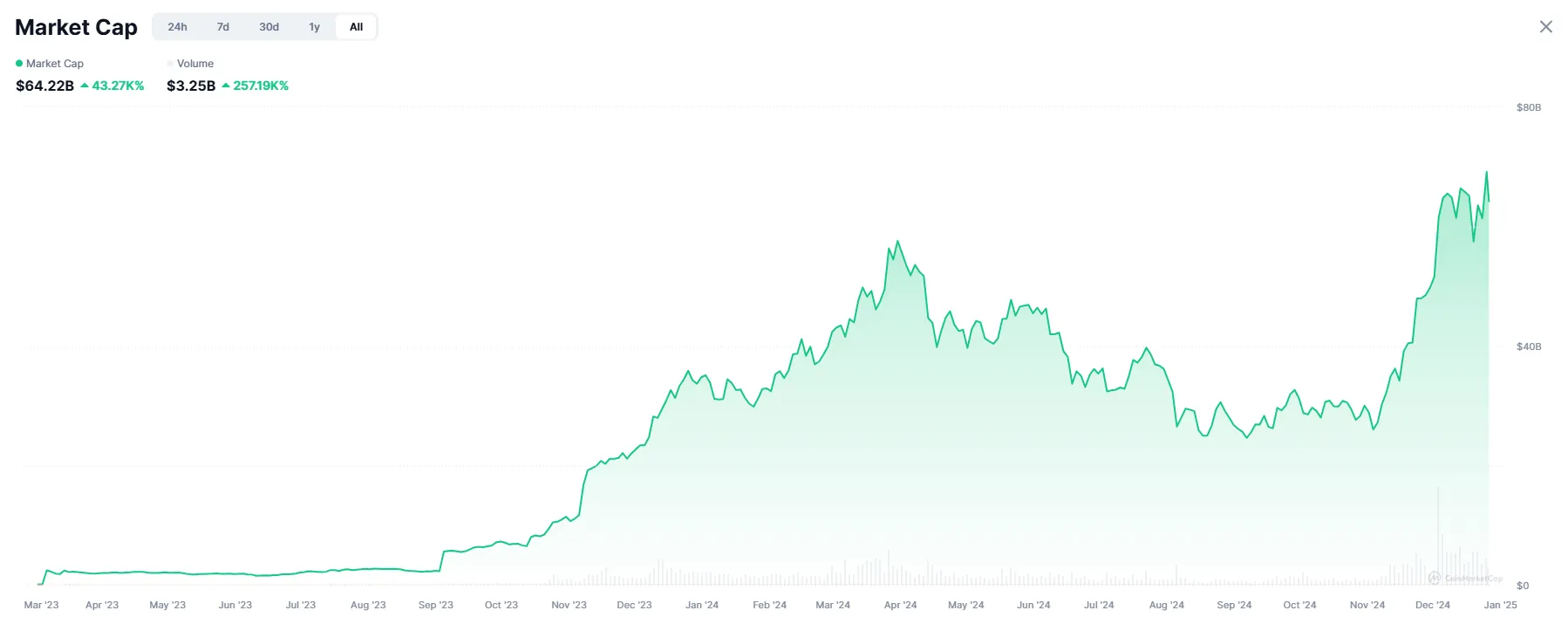 Vốn hóa các Altcoin RWA. Nguồn: CoinMarketCap.