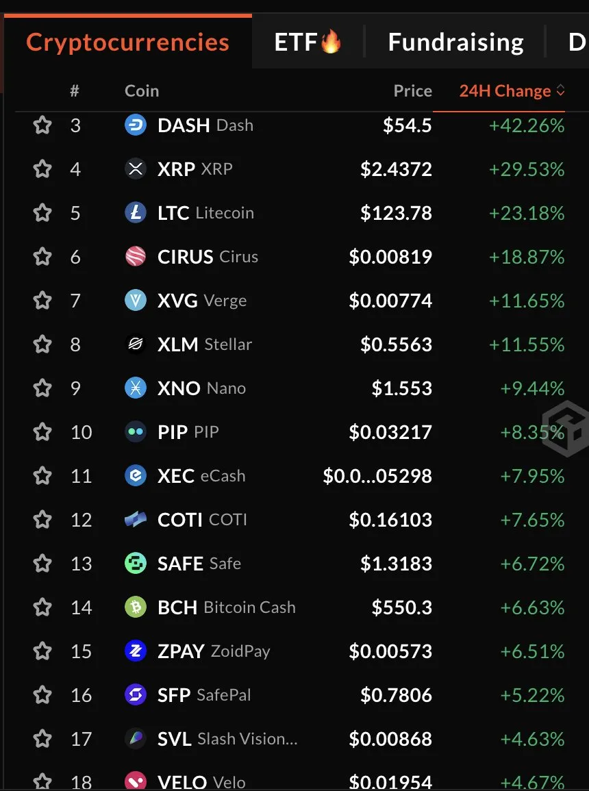 Biến động giá của các Altcoin cũ đầu tháng 12. Nguồn: SosoValue.