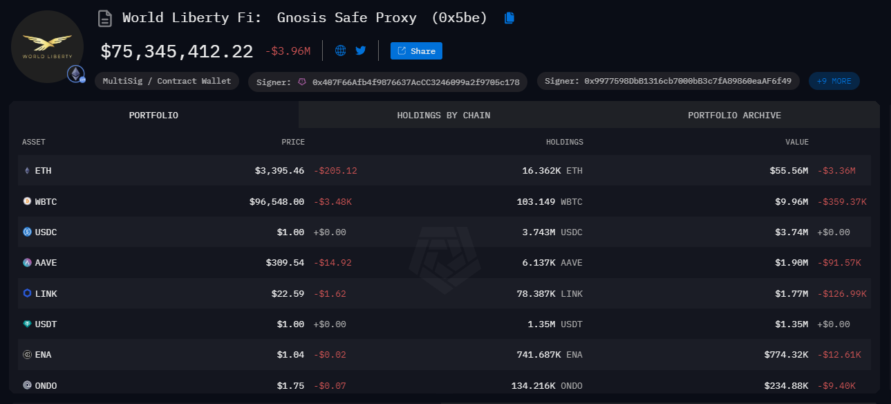 danh mục đầu tư crypto của world liberty financial