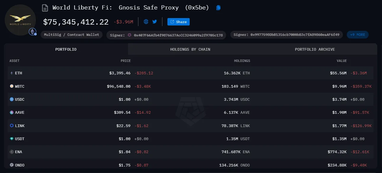 danh mục đầu tư crypto của world liberty financial