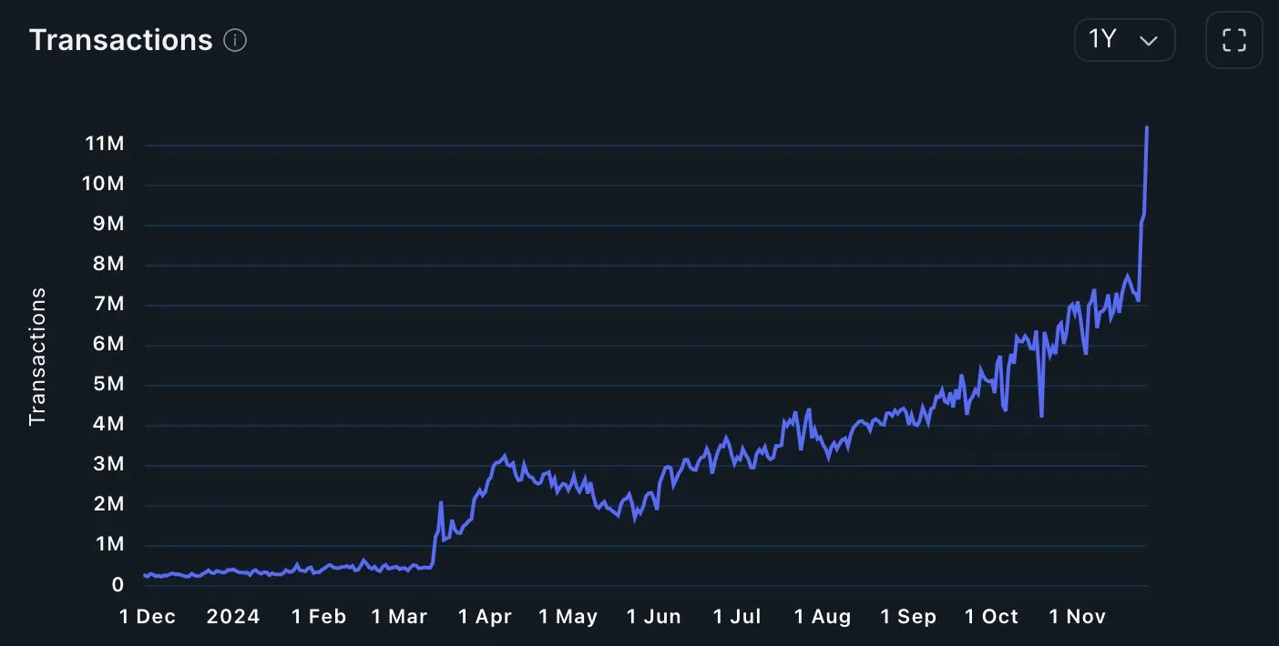 Giao dịch Coinbase-Base