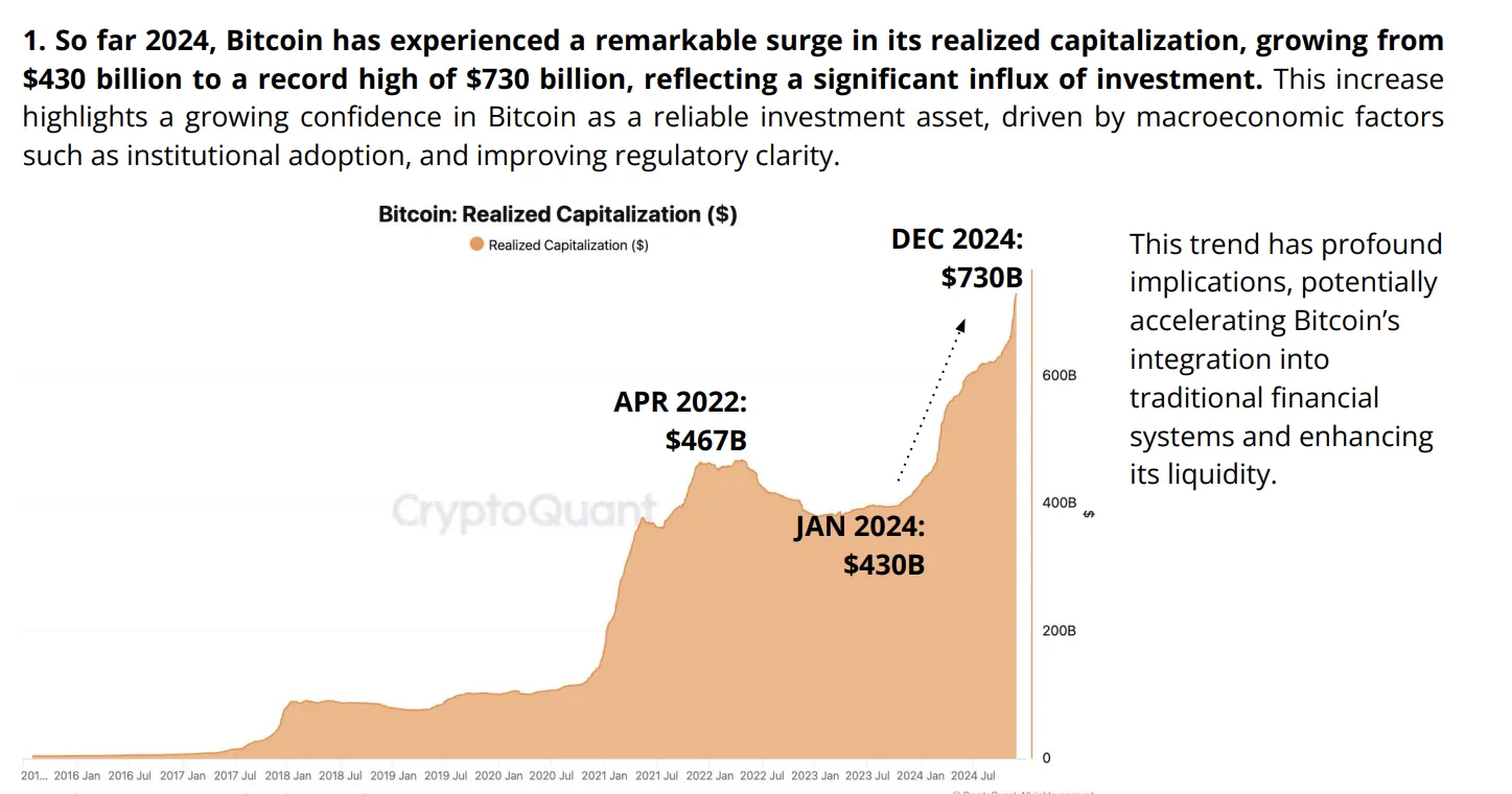 Vốn hóa Bitcoin kể từ khi ETF được chấp thuận