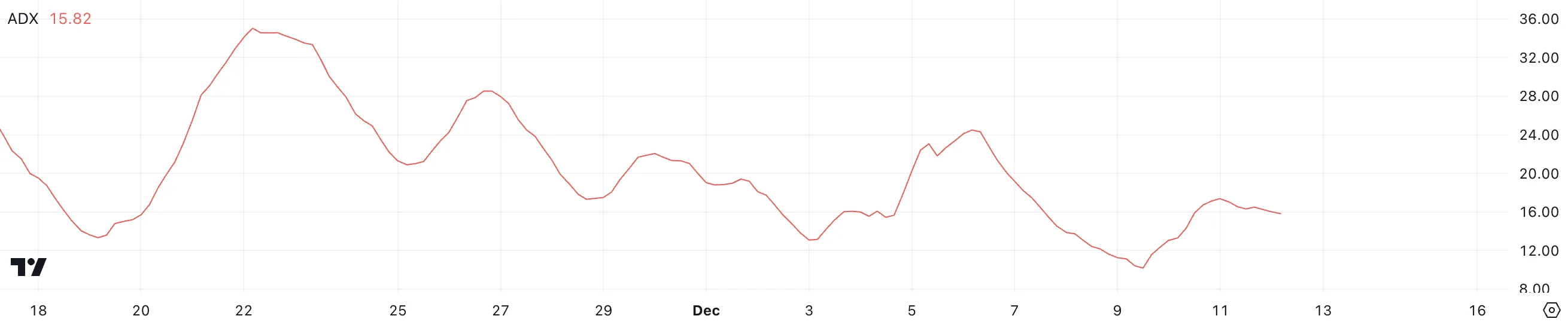 BTC ADX.