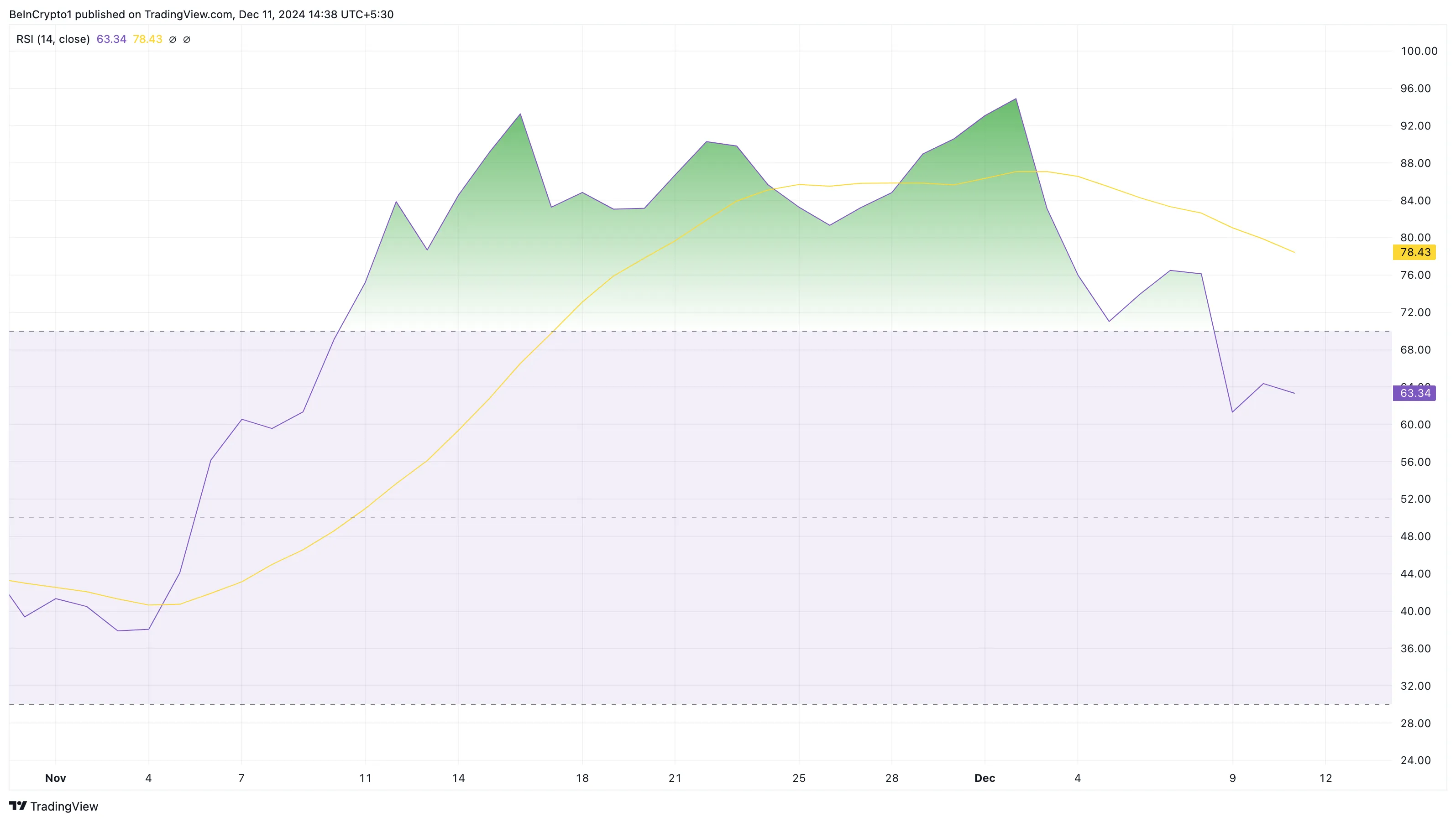 XRP price and momentum