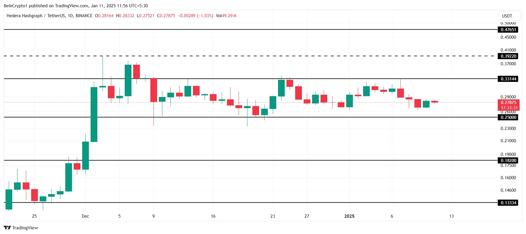 HBAR Price Analysis